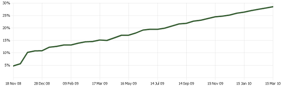 jQuery usage