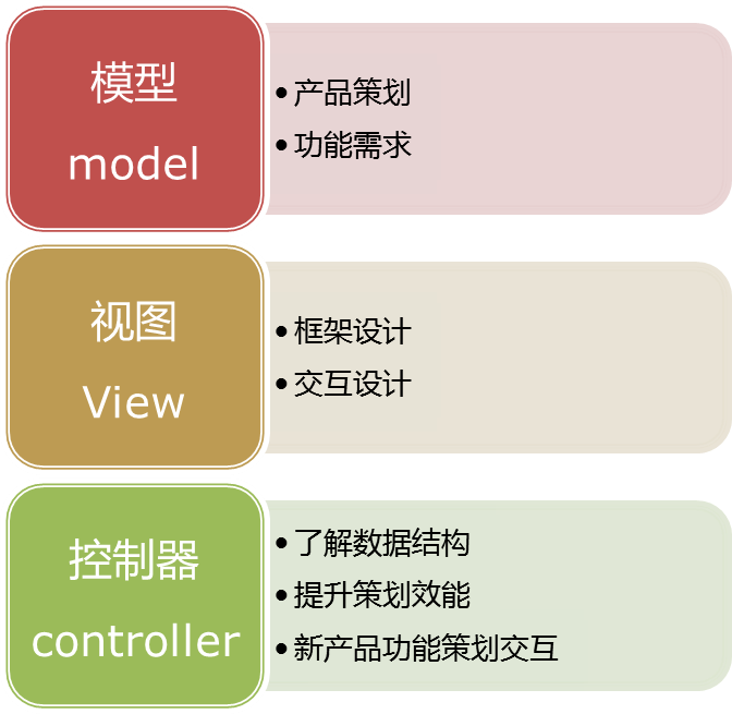 网站策划的角色定位 