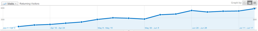 returning-visitors-trend