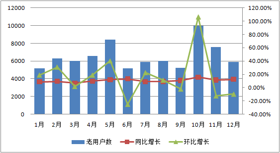 returning-visitors-tb-hb