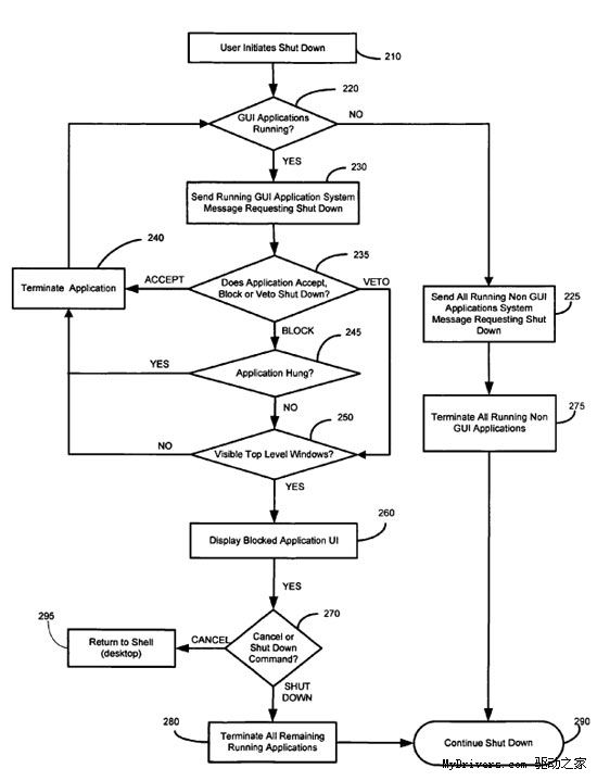 微软获得操作系统快速关闭技术专利