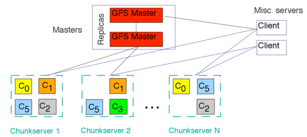 Google-file-system.png