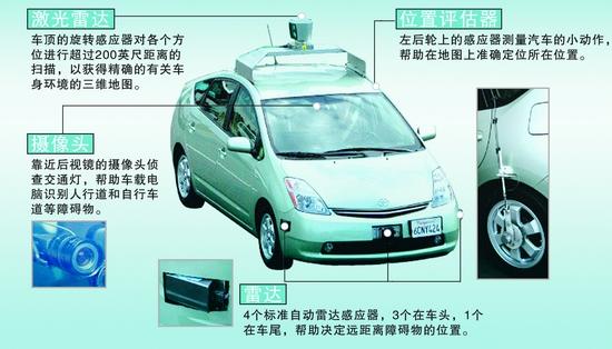 谷歌自动驾驶汽车使用激光雷达、摄像头和位置评估器等设备了解周围交通状况。 赵佳峰 制图