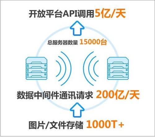 图说淘宝数据