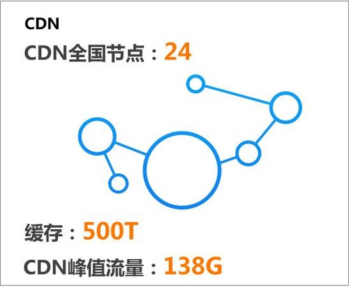 图说淘宝数据