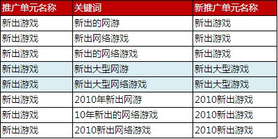 账户结构重构关键词分组示例