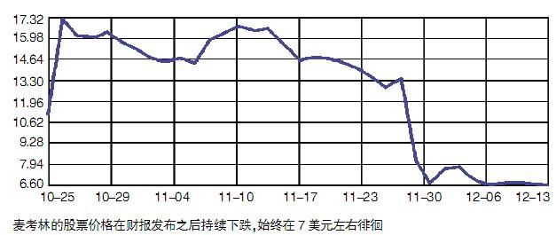 集体诉讼引发信任危机赴美上市热亟待冷思考