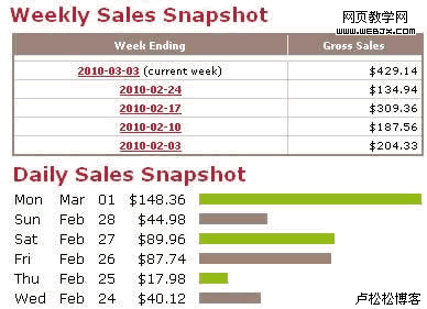 卢松松博客：CPS广告—分销电子书