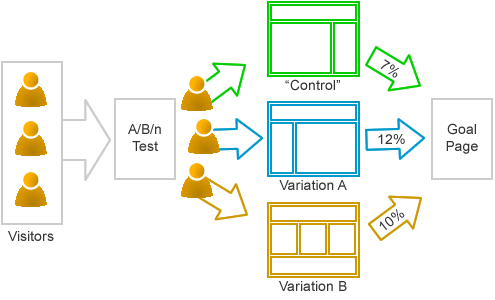 ab-testing