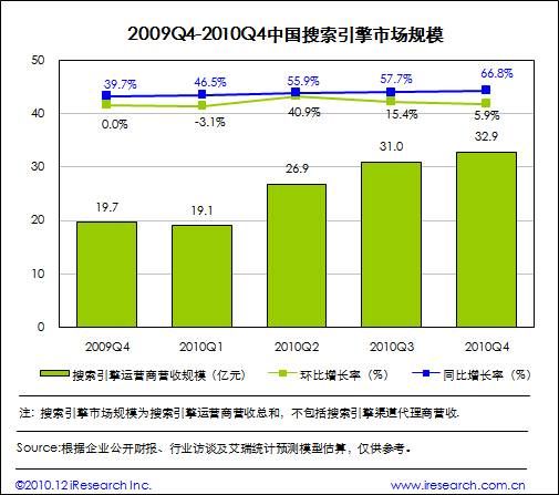 市场规模达32.9亿元