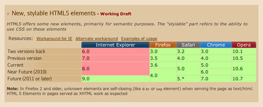 html5-when-can-i-use