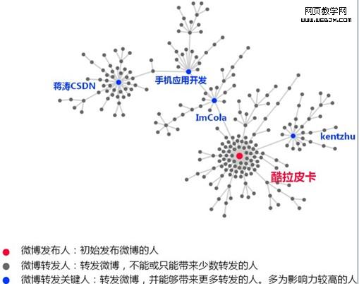 如何让微博得到广泛传播