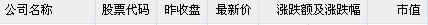 1月25日中国概念股涨跌互现 新浪涨6.02%