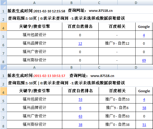 目标关键词排名情况