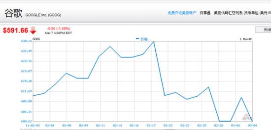 据报道,谷歌的收购目标不是groupon这样的互联网巨头,而是那些能够