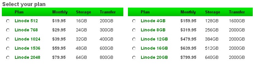 linode vps主机类型