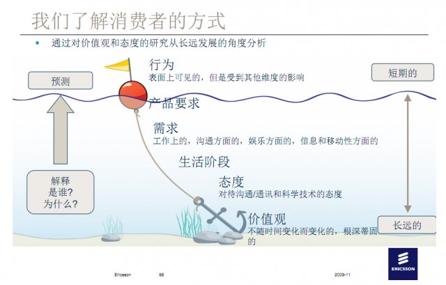 用户研究经验谈：用户研究应该了解啥？