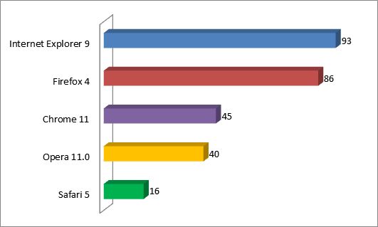 IE9 Language support as of May 25, 2011