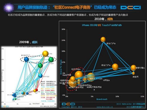 电子商务社会化营销：一场输不起的战争