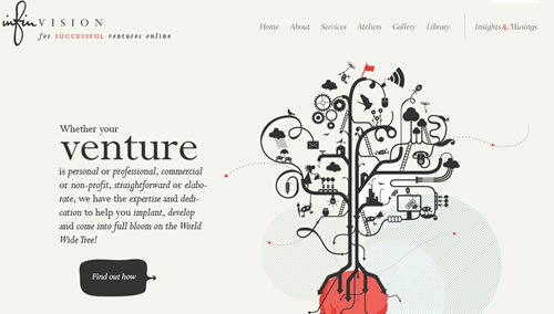 Infinvision in Web Designs that Incorporate the Four Natural Elements