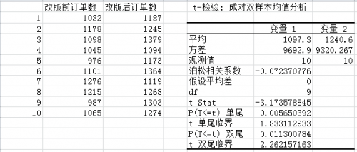 t-test-sample