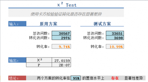 chi-square-test-sample