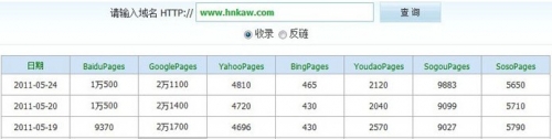 网站收录达到1W