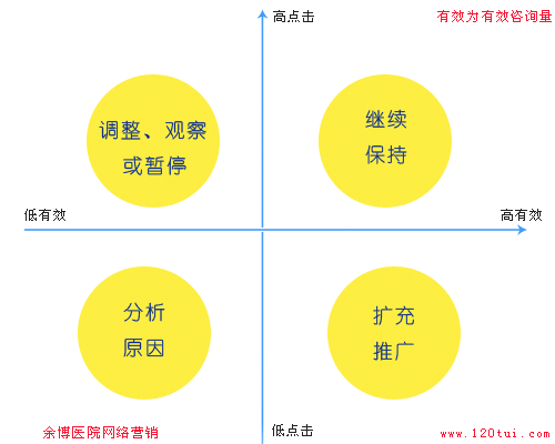 交叉分析