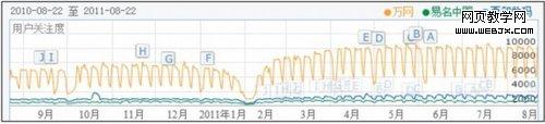 2011年中国域名虚拟主机行业现状分析