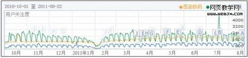 2011年中国域名虚拟主机行业现状分析