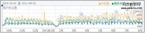 2011年中国域名虚拟主机行业现状分析