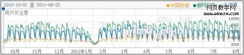 2011年中国域名虚拟主机行业现状分析