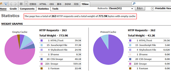 Yslow的统计信息视图