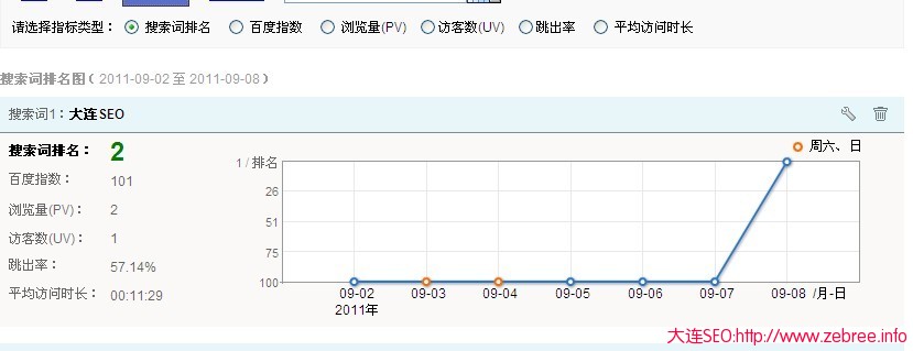 百度统计推出新功能-搜索词排名