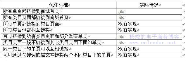 康佳商城网站逻辑结构考察