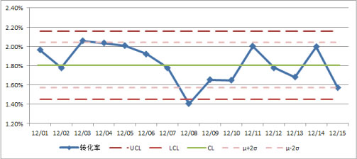 p-chart-sample