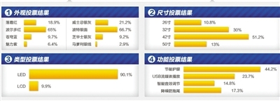 淘宝万人大团购遭投诉：机型价格等引争议