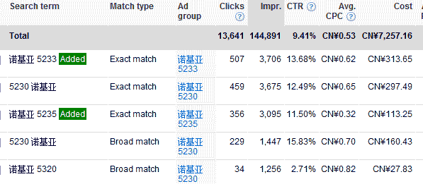 添加新关键词