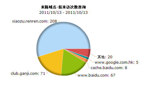 实战数据