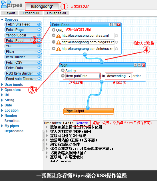 一张图让你看懂pipes聚合RSS操作流程