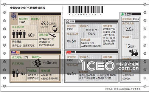 电商改写快递