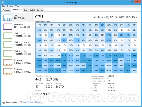 微软透露 Win8 Beta 新功能：处理器热图管理模式