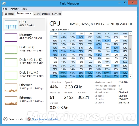 微软透露 Win8 Beta 新功能：处理器热图管理模式