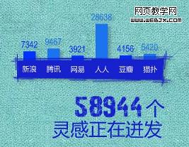 18个小时后截了这张图，数字又涨了