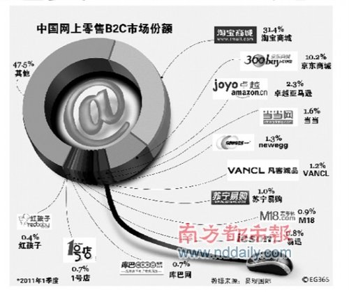 电商遭遇成本寒冬 刘强东回归“赚钱”本质