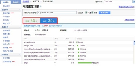 为你的网站“诊脉开方” 百度统计网站速度诊断新功能上线