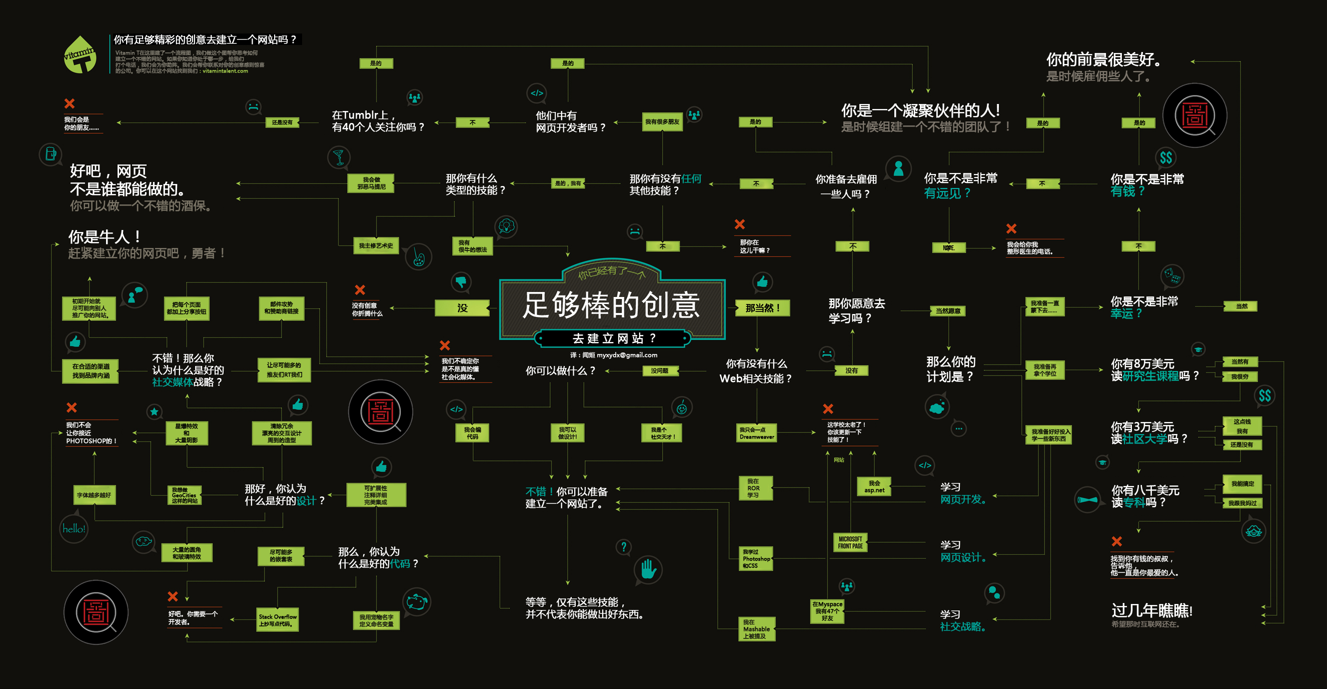 【读图时代】酷站创意指南