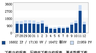 弹窗对搜索引擎引流的影响