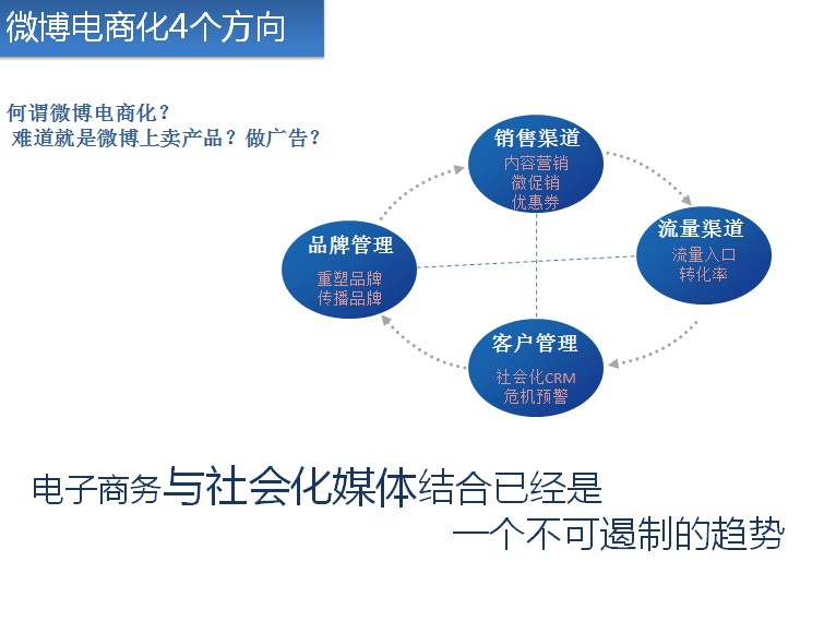 微博电商化的4个方向