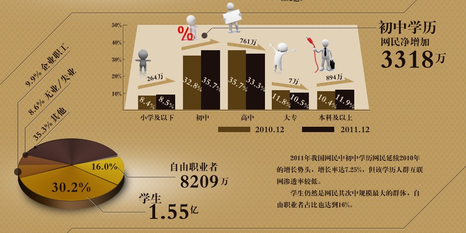 第29次CNNIC报告